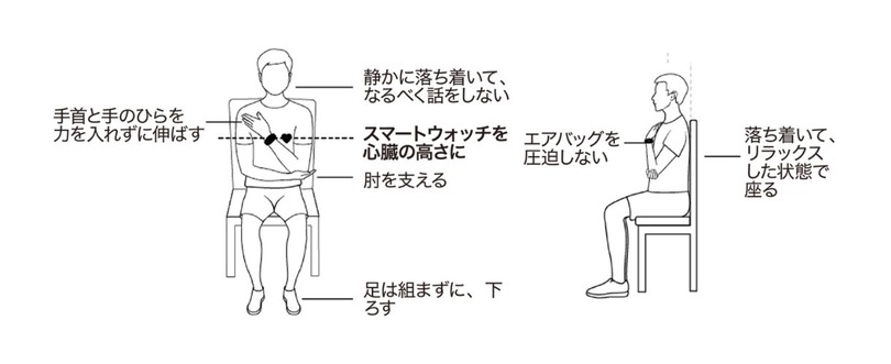 血圧が計れるスマートウォッチ『HUAWEI Watch D ウェアラブル血圧計』国内発表、医療機器認証を取得