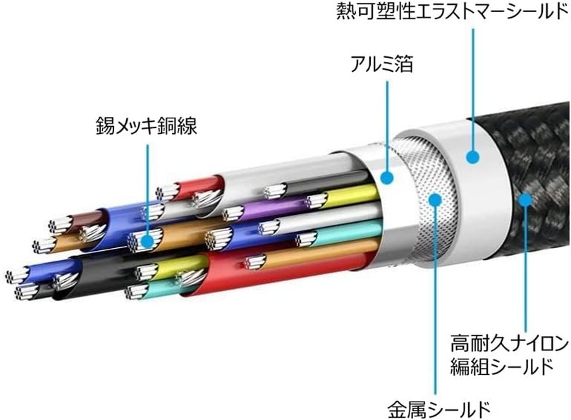 MBP16インチ対応の140W充電器がアドテックから。端子は「C2A1」、アップル純正より小型軽量