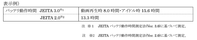 JEITAバッテリ動作時間測定法が9年ぶり改定。動画再生時とアイドル時を併記のJEITA 3.0に