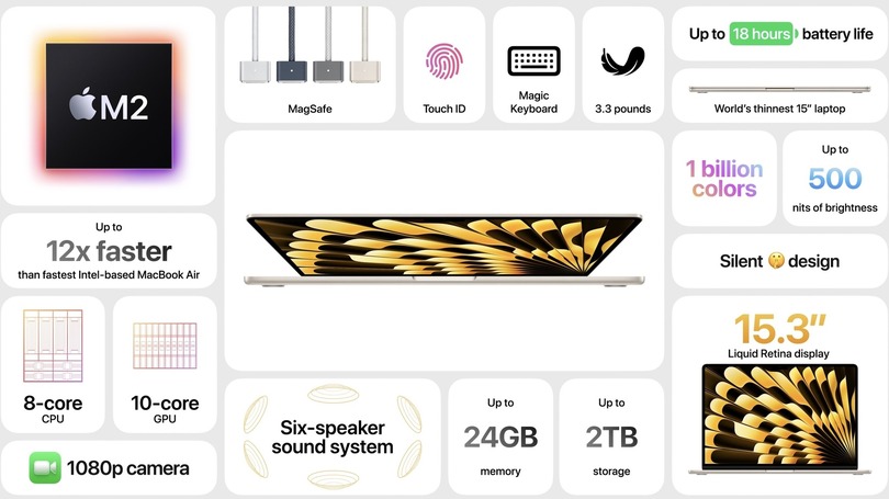 新15インチMacBook Air発表「世界最薄の15インチノート」18万円から