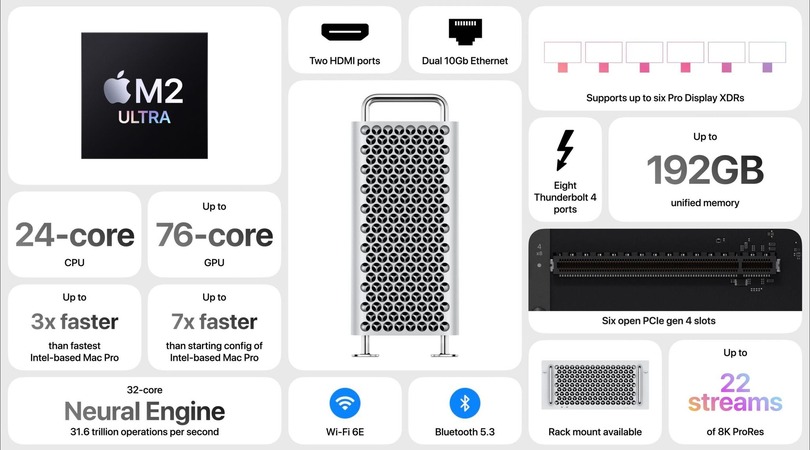 新Mac Proは100万円スタート。M2 Ultra採用でIntel版の三倍高速、PCIe拡張7本