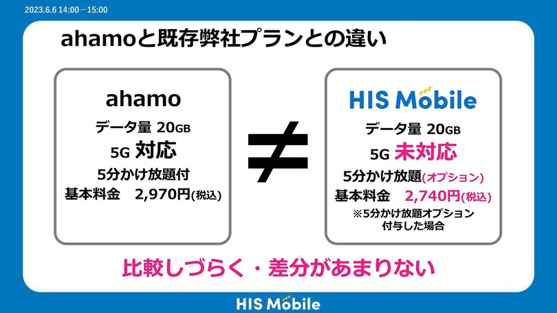 290円プランで話題のHISモバイルが20GB＋かけ放題『自由自在スーパープラン』、海外向け『Trip SIM』投入の狙い (石野純也)