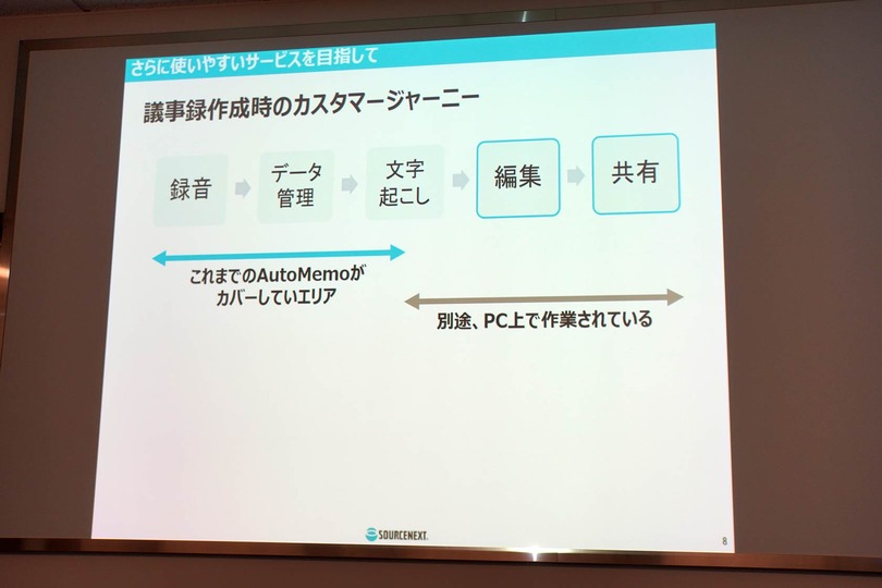 AI文字起こしボイスレコーダーAutoMemoが話者分離に対応、ウェブアプリAutoMemo Homeで機能追加 (石野純也)