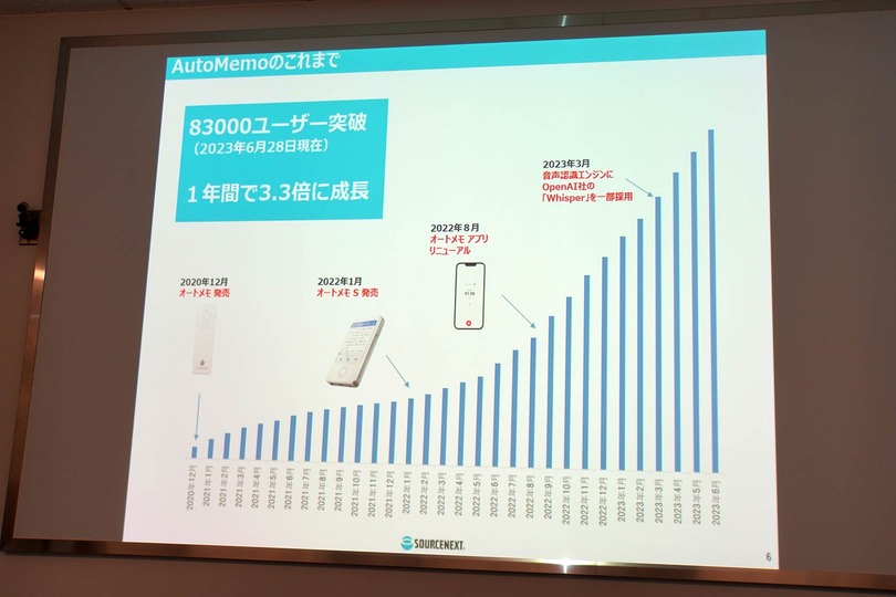 AI文字起こしボイスレコーダーAutoMemoが話者分離に対応、ウェブアプリAutoMemo Homeで機能追加 (石野純也)