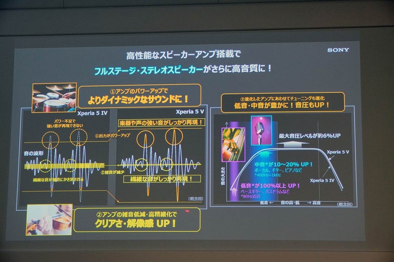 ▲スピーカーやアンプも刷新。サウンドの迫力や精細感が過去モデルより増した