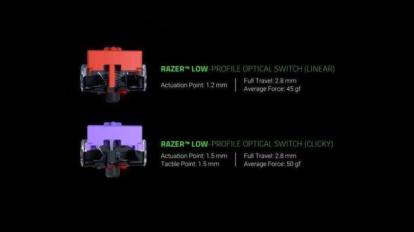 Razer初、薄型光学キーボードDeathStalker V2発表。BT接続3系統など全部入りが魅力