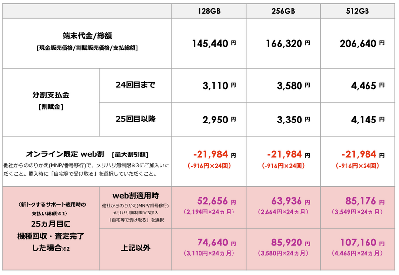 SoftBankのiPhone 15価格は実質負担5万2656円~、15 Proは7万4136円から。「新トクするサポート」で端末回収・web割引適用時