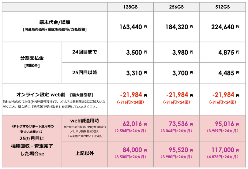 SoftBankのiPhone 15価格は実質負担5万2656円~、15 Proは7万4136円から。「新トクするサポート」で端末回収・web割引適用時