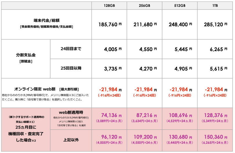 SoftBankのiPhone 15価格は実質負担5万2656円~、15 Proは7万4136円から。「新トクするサポート」で端末回収・web割引適用時