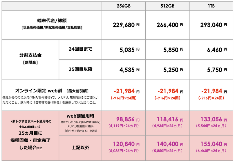 SoftBankのiPhone 15価格は実質負担5万2656円~、15 Proは7万4136円から。「新トクするサポート」で端末回収・web割引適用時