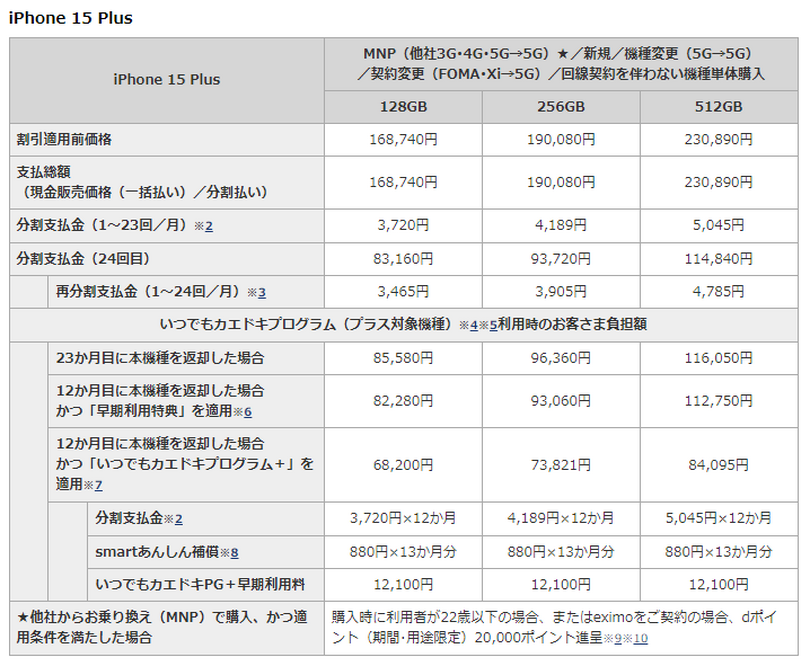 ドコモ、iPhone 15価格は実質負担4万2975円～、15 Proは7万7022円から。「いつでもカエドキプログラム+」12か月で端末回収の最安値