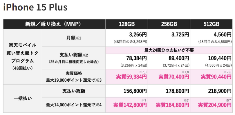 楽天モバイルのiPhone15価格は「実質」5万1392円～相当、15 Proは7万880円～「買い替え超トク」端末返却と条件付き各種ポイント還元適用時