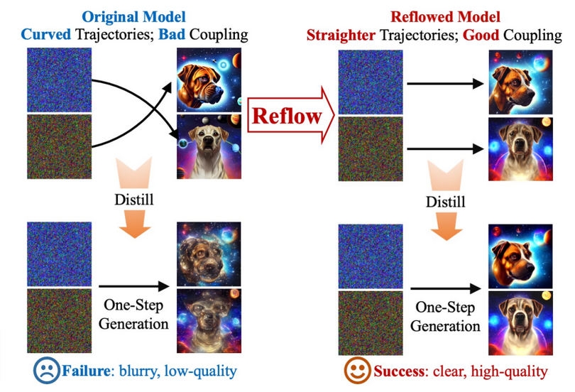 “好きな人の声”のオーディオブックを電子書籍から作るAI、AI画像を超高速生成する「InstaFlow」など重要論文5本を解説（生成AIウィークリー）