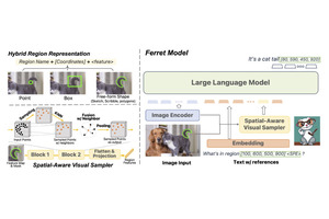 アップルがマルチモーダル大規模言語モデル「Ferret」を公開。画像内の形や場所を言葉で説明（生成AIウィークリー） 画像