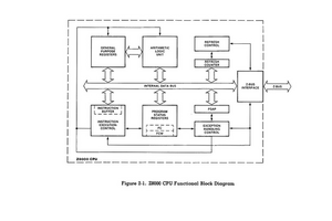 8ビットCPUの名機Z80の後継はなぜ失敗した？　Zilog Z800/Z8000/Z80000の誕生と消滅（人知れず消えていったマイナーCPUを語ろう　第10回） 画像