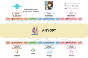 音楽含むマルチモーダルAIモデル「AnyGPT」、AIの“パラメータ”を生成するAI「P-diff」など重要論文5本を解説（生成AIウィークリー） 画像