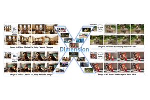 PDFを生成AIの学習用データに変えるIBM製AI「Docling」、1枚の画像から動く3Dシーン生成する「DimensionX」など生成AI技術5つを解説(生成AIウィークリー) 画像