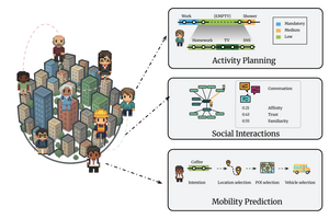 首都圏に1000体の「人格AI」を生活させ行動シミュレーションする「CitySim」、トヨタが開発。最大100万体まで(生成AIクローズアップ) 画像