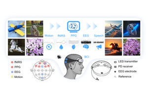 脳波を読み取って手を使わず画像編集できるAI「LoongX」、写真1枚から物理法則含む3Dモデルを生成できるAI「PhysX」など生成AI技術5つを解説（生成AIウィークリー） 画像