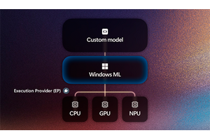 WindowsのローカルAI実行基盤「Windows ML」が正式版に。CPU/GPU/NPUなどのハードウェアを抽象化しONNX形式AIモデルを実行 画像