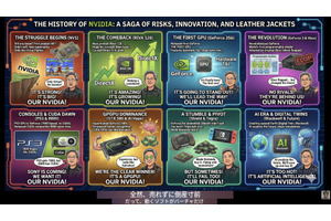 新連載「歌うテックニュース」スタート。AIが作った歌と解説画像でNVIDIAの歴史を学ぼう（西川善司） 画像