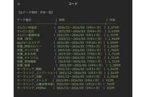 突撃！隣のAI活用術：北構さんは「データ全乗せで作る、自分専用パーソナルトレーナー」 画像
