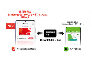 海外版GalaxyにFeliCa搭載へ。JR東日本とサムスンが連携、訪日客向けSuicaアプリ提供　Samsung Walletでチャージ 画像