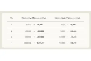 Claudeの利用制限が大幅緩和、AnthropicがSpaceXとデータセンターで提携　22万基超のNVIDIA GPUを全量借り受け 画像