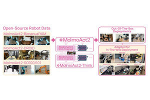1200万トークンを一度に処理できるという新LLM「SubQ」、ClaudeとGPTが批判し合いながら研究する「Aris」など生成AI技術5つを解説（生成AIウィークリー） 画像