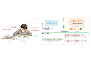数十ページのPDFを1回で処理、ローカルOCRモデル「Unlimited OCR」をバイドゥが無料公開。商用利用もできる（生成AIクローズアップ） 画像