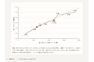 ひょっとしてローカル最速？　「詳細記述スパース」でMiniMax H3前人未到の3ステップ超えできちゃったかも（CloseBox） 画像