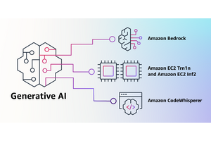 アマゾン、大規模言語モデル「Amazon Titan」発表。生成系AIのAPIサービス「Amazon Bedrock」はStable Diffusion、Anthropic Claudeも対応 画像