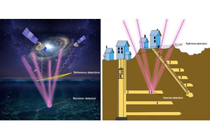 地下でも使えるGPS的技術、東大らが宇宙線ミュー粒子用い開発 画像