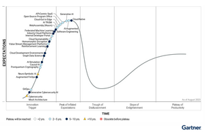 生成AIは「過度な期待のピーク」期に。米ガートナー「先進テクノロジーのハイプサイクル2023年」を発表 画像