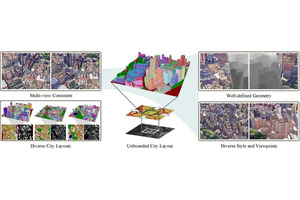 “最適化”した回答を出すGoogleの言語モデル「OPRO」、3D都市を無制限に生成するAI「CityDreamer」など重要論文5本を解説（生成AIウィークリー） 画像