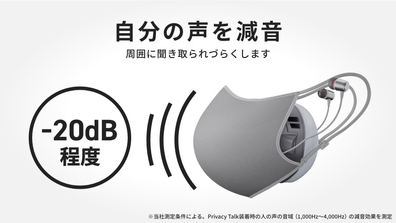 装着型減音デバイス Canon Privacy Talk プライバシートーク 楽天市場】キヤノン プライバシートーク 装着型減音デバイス