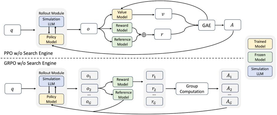 【1点変更あり】a-iページ 検索しないAI検索エンジン「ZeroSearch」、人間作成データ不要の