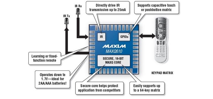 人知れず消えていったマイナーCPUを語ろう（第９回）：アナログ半導体メーカーが作った稀有なMCU「Maxim MAXQ」の行方 画像