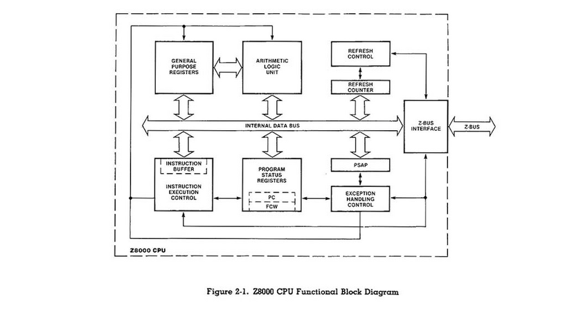 8ビットCPUの名機Z80の後継はなぜ失敗した？　Zilog Z800/Z8000/Z80000の誕生と消滅（人知れず消えていったマイナーCPUを語ろう　第10回） 画像