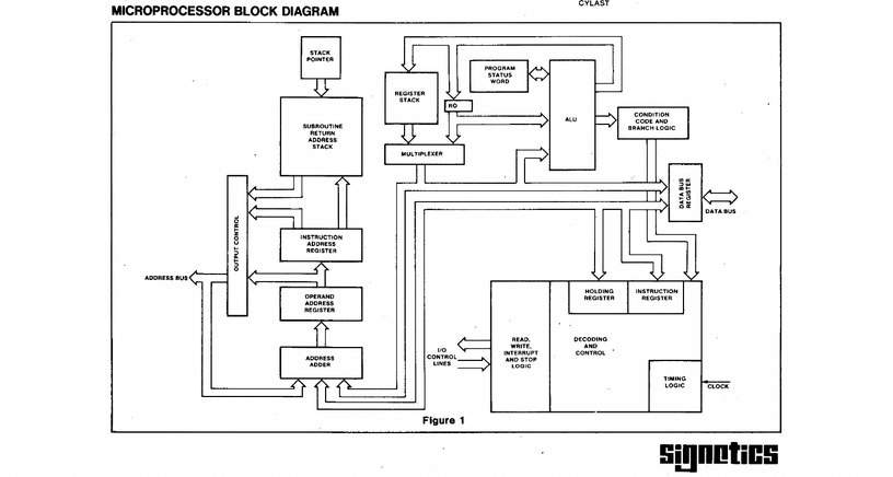 3年間の開発凍結がなければIntelと勝負できたかもしれないSignetics 2650（人知れず消えていったマイナーCPUを語ろう　第12回） 画像