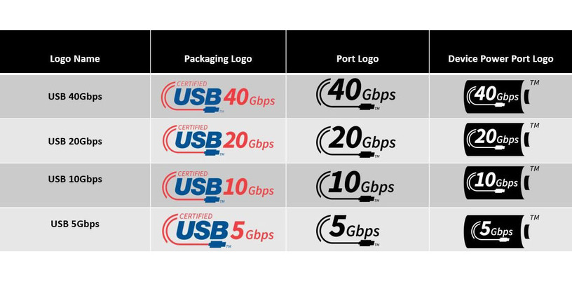 USB、速度と給電能力そのまま表示の新ロゴへ方針変更。「SuperSpeed」は廃止 画像