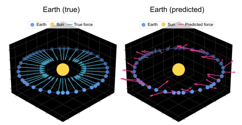 AIは惑星の動きからニュートン力学を発見できるのか? 表面だけで本質を考えていないAIを炙り出す(生成AIクローズアップ) 画像