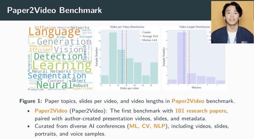 巨大AIを打ち負かす、わずか700万パラメータの超小型AI「TRM」、著者自身が論文プレゼンする動画を自動生成するAI「PaperTalker」など生成AI技術5つを解説（生成AIウィークリー） 画像
