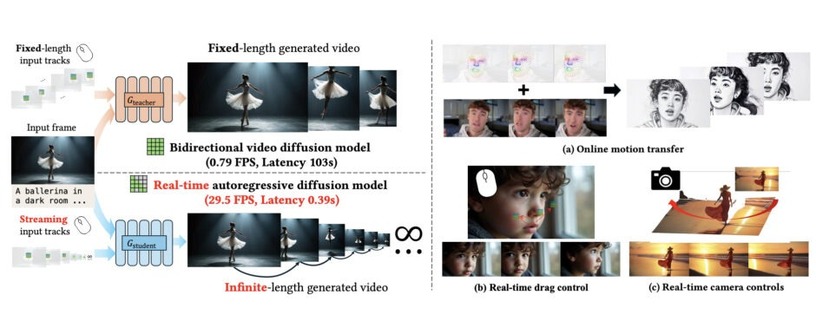 再生中に動画内の人や物を好きに動かせるAdobeの編集AI「MotionStream」、イーロンの「Grokipedia」と「Wikipedia」は何が違うのか、など生成AI技術5つを解説（生成AIウィークリー） 画像