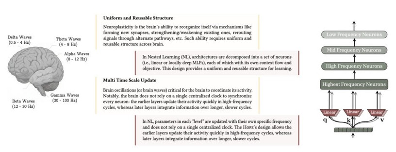 見破れないAIの嘘は脳波が見破る、全LLMが抱える未解決問題「デジタル健忘症」をGoogleが解決か、など生成AI技術5つを解説（生成AIウィークリー） 画像