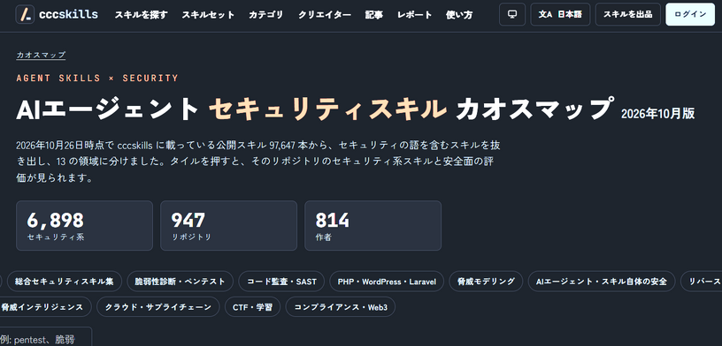Claude CodeやCodexなどの「セキュリティスキル」6898本を13領域のカオスマップに、安全性の評価も 画像