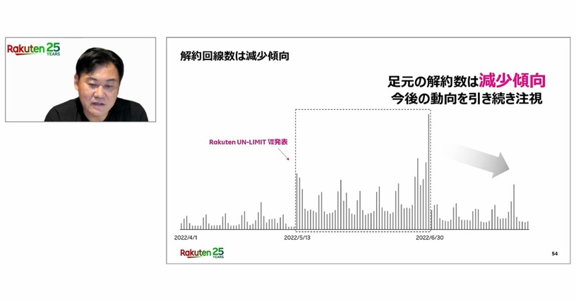 楽天モバイルの0円廃止でMVNOが活性化。無料ユーザーはどこへ乗り換えたのか（石野純也） 画像