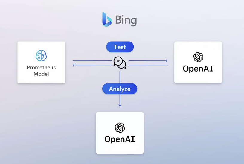 Bing AIが壊れる原因は「相手に合わせすぎる性格」「会話が長いと混乱」、マイクロソフトが報告 画像