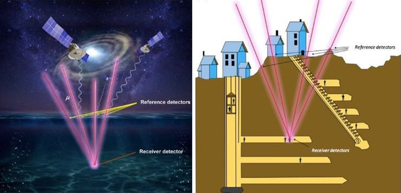 地下でも使えるGPS的技術、東大らが宇宙線ミュー粒子用い開発 画像