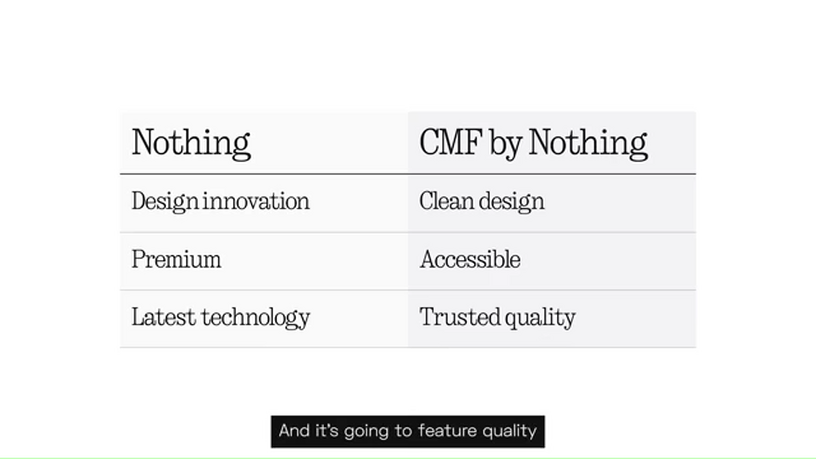 Nothing、お手ごろ価格のサブブランド「CMF by Nothing」発表。まずスマートウォッチとイヤホンを2023年内に発売予定 画像